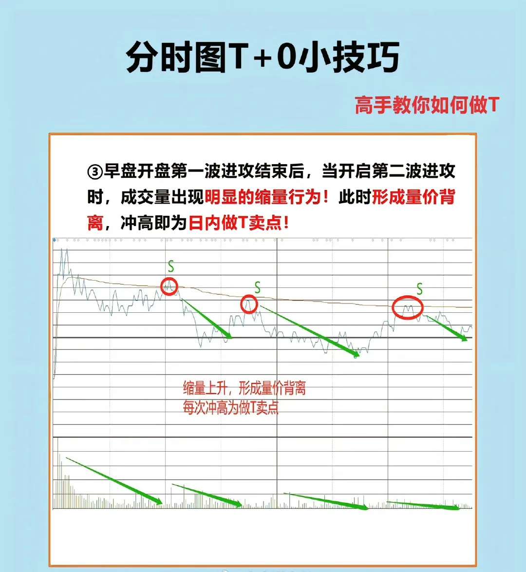 股往今来 的想法: 分时图小技巧 | 787878 - 知乎