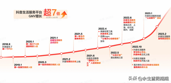 抖音日活是什么意思？抖音日活怎么计算的