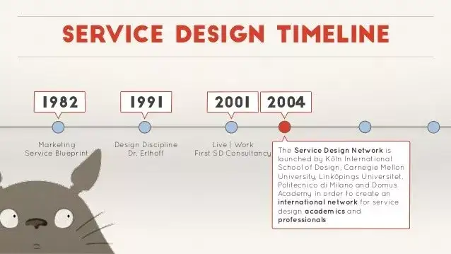 服务设计 (Service Design) 与用户体验设计 (User Experience Design) 的区别?1 服务设计 (Service Design) 与用户体验设计 (User Experience Design) 的区别?