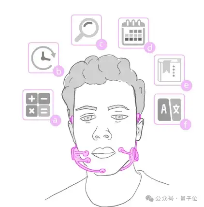 动动念头就能操作手机！MIT意念控制设备，不动嘴不动手，“读心”准确率92%