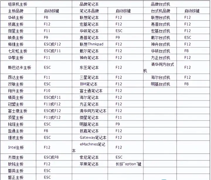 怎么用u盘重装系统（U盘安装操作系统的流程）