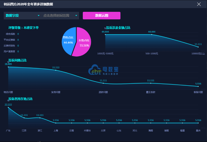 四方转运出什么事了？转运四方倒闭了吗