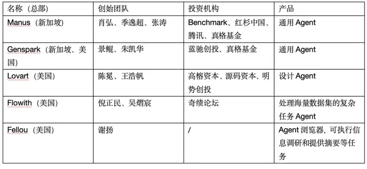 裁员80人背后的AI生死局：Manus何以至此？