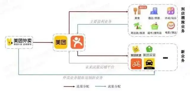 运营模式是什么（商业模式、盈利模式、运营模式的区别）