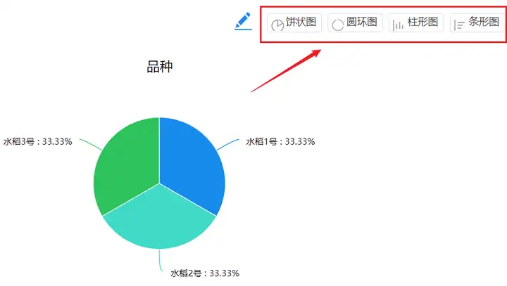 科研统计图汇总