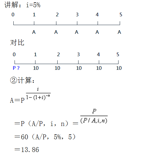 复利现值系数表 复利现值系数公式