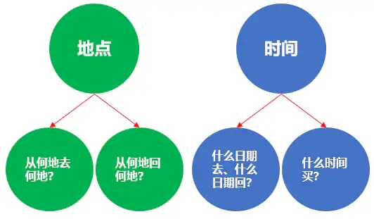 AI能破解国际机票预订的决策困局吗？
