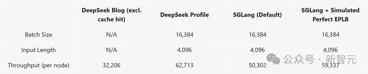 全球首个，最接近原版DeepSeek开源复现来了！R1四个月狂飙26倍