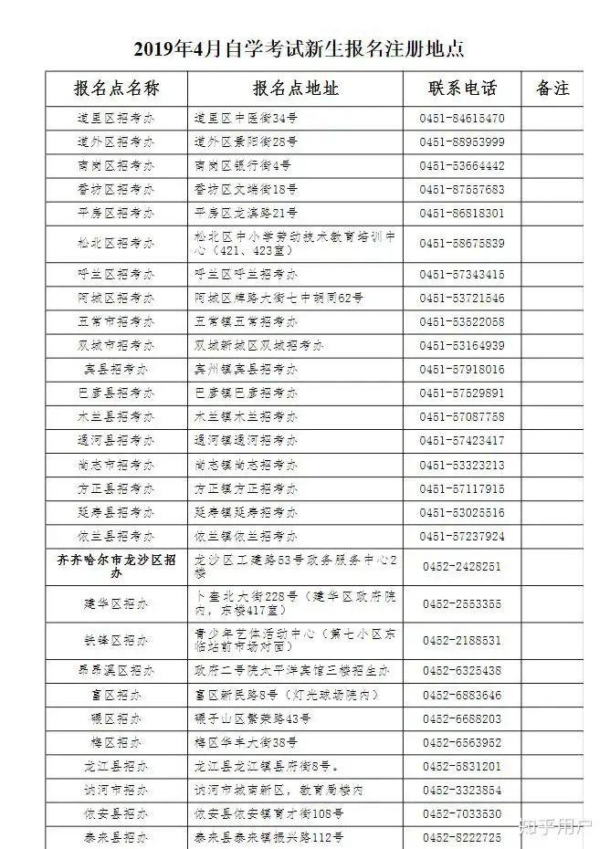 黑龙江省自考流程是什么？