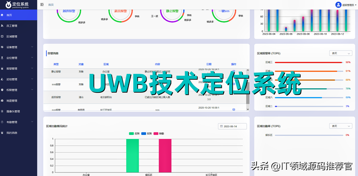 uwb高精度定位系统 uwb定位系统大概多少钱？