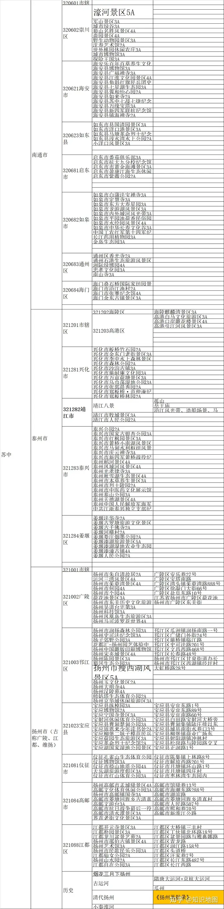 江苏有哪些值得一去的旅游景区?