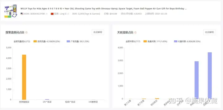 亚马逊电商如何差异化竞争的思路分享