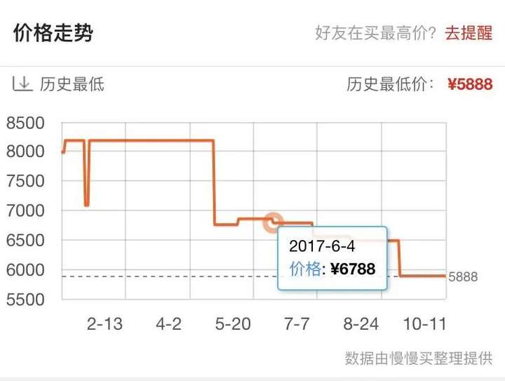 淘宝历史价格查询 淘宝查最低价在哪里加vvv？