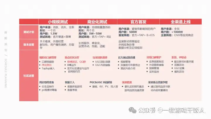 游戏发行提案案例：IP型产品