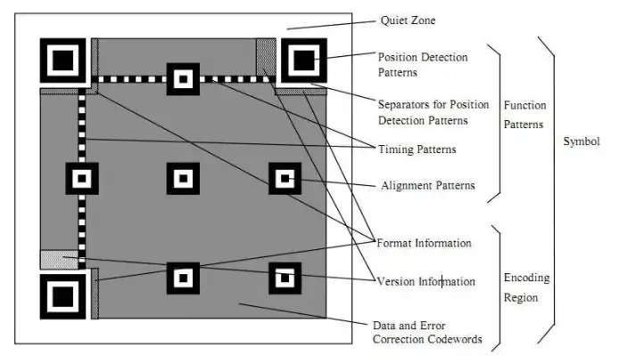 瑞芯微(EASY EAI)RV1126B 二维码识别