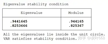 VAR模型的完整步骤是什么?3 VAR模型的完整步骤是什么?