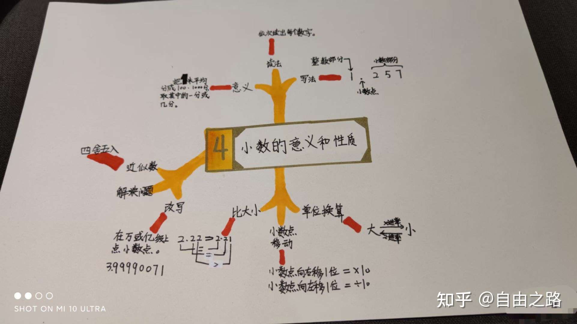 自由职道 的想法: 学校经常布置做思维导图的家庭作业,现在… - 知乎