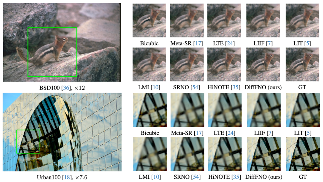 CVPR 2025 Oral | DiffFNO：傅里叶神经算子助力扩散，开启任意尺度超分辨率新篇章