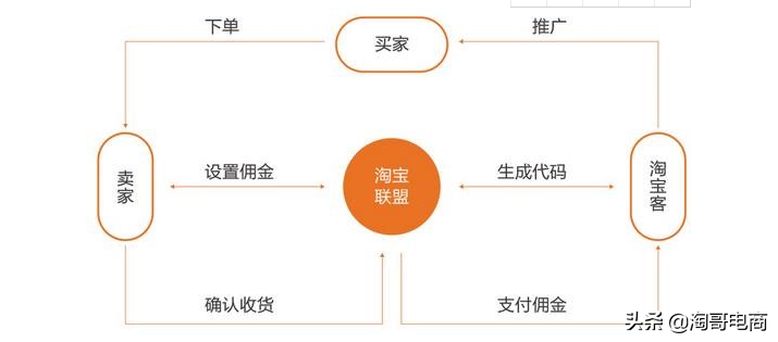 淘宝客推广有哪些优势？淘宝客推广有效果吗