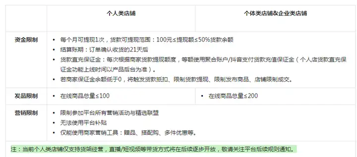 入驻抖音小店有好处吗?要交钱么?