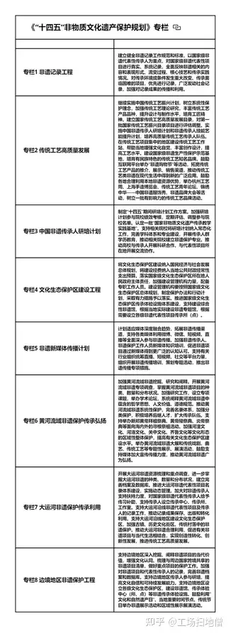 「非遗文化」是什么？有什么特点和种类？（非遗具有什么特点和价值） 第4张