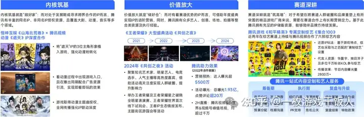 2024中国移动游戏广告营销报告