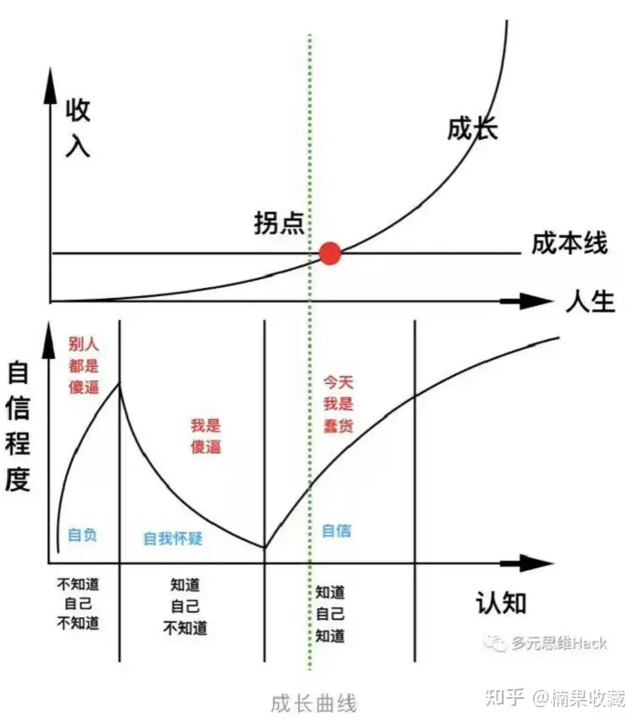 打工仔月薪1800,副业变现100万,做到副业变主业