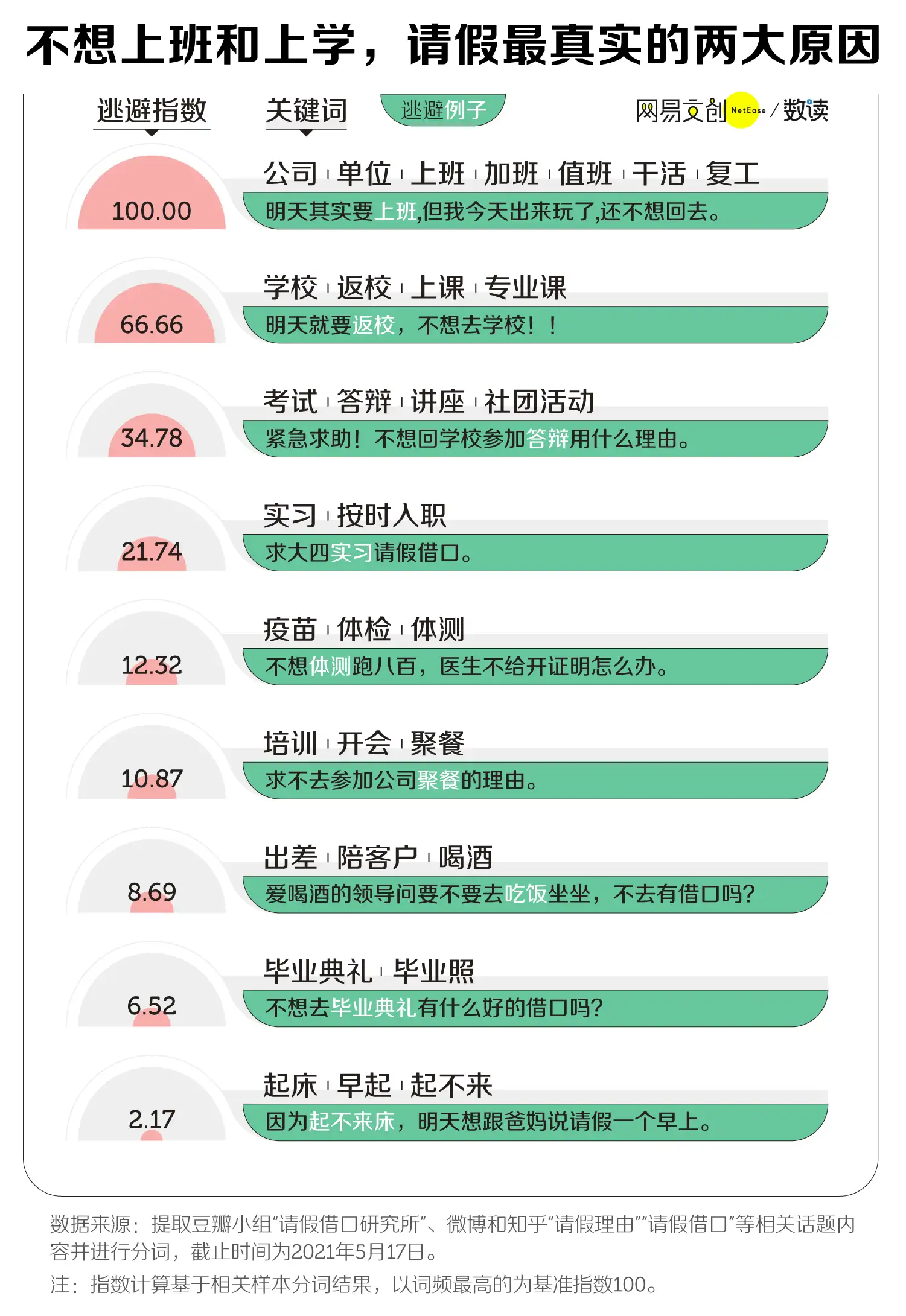 别找借口找方法_不错_word文档在线阅读与下载_无忧文档