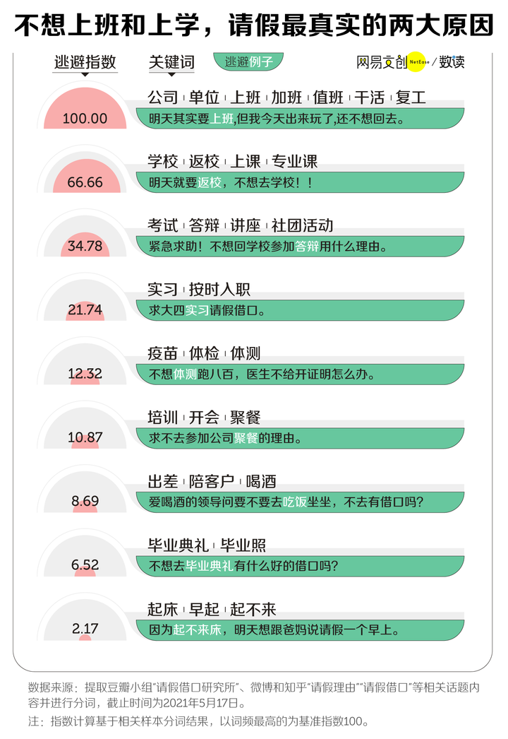 13个完美请假借口（比较真实的请假理由）