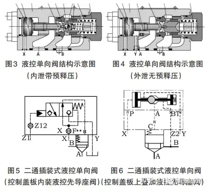 液控单向阀图解图片