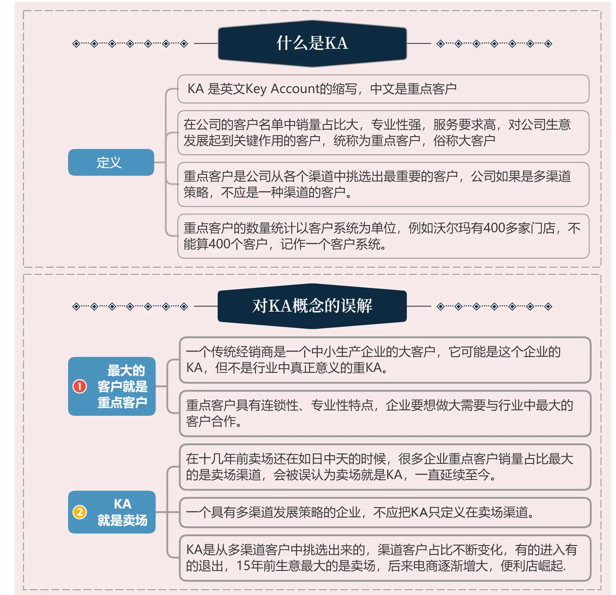 ka客户是什么意思 做BD好还是做KA好