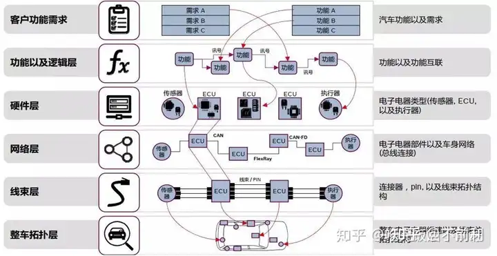 智能座艙開發(fā)主要包含哪幾個(gè)步驟?插圖2