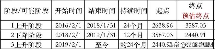 2022年股灾真的来了吗（巴菲特预言2022的股市）