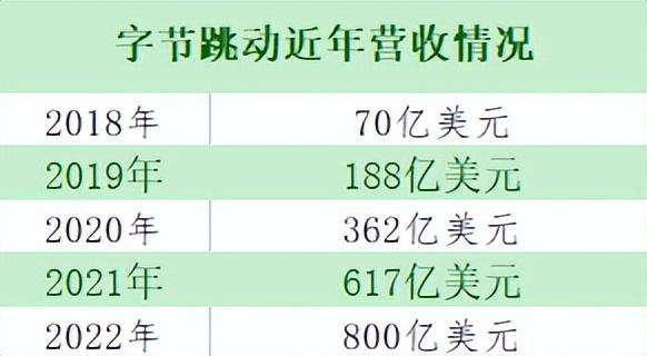 张一鸣一天赚多少亿？抖音官方一天挣几亿