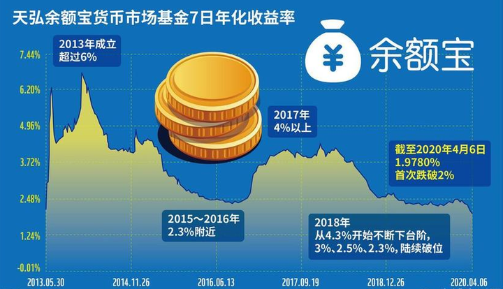 余额宝收益怎么算（余额宝1000元一天收益多少）