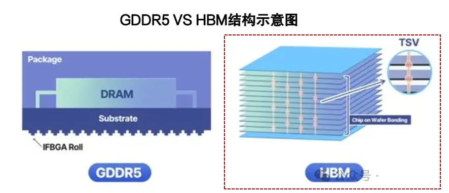 HBM
