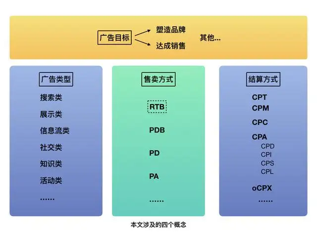 rtb什么缩写 广告（RTB实时竞价）