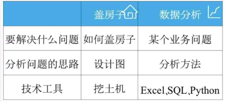 常用的数据分析方法有哪些?4 常用的数据分析方法有哪些?