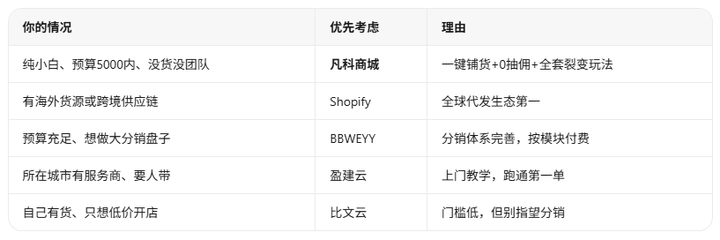 添加图片注释,不超过 140 字(可选)