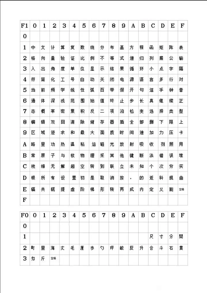 991cnx的汉字字符表