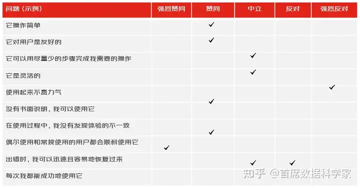 如何量化用户体验?有什么模型可以参考?19 如何量化用户体验?有什么模型可以参考?