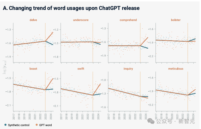 倒反天罡：ChatGPT教人说话？36万视频+77万播客已证实！