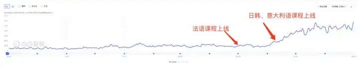 月流水上涨数倍、多品类爆发，AI产品在移动端越来越赚钱？