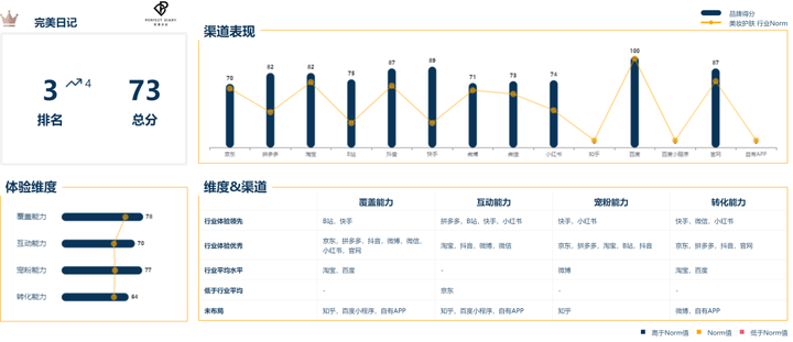 欧诗漫是个什么档次？欧诗漫适合什么年龄