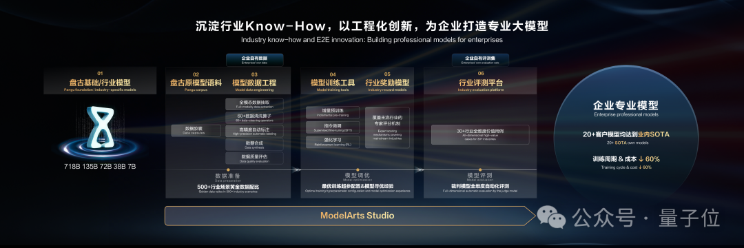 拿了火星图片的华为云盘古大模型，这样在地球落地