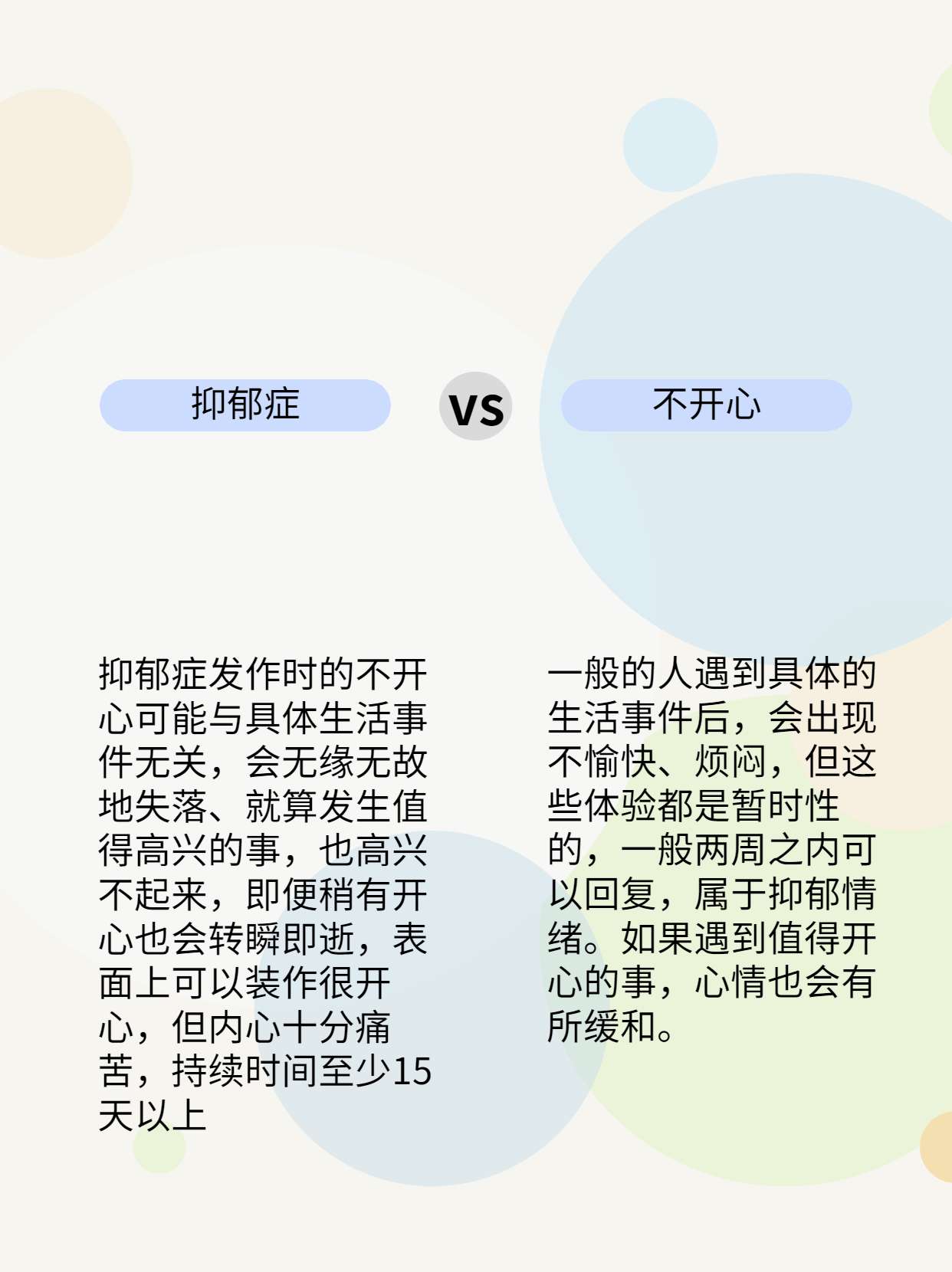 大部分人对抑郁症… - 知乎