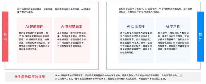 AI 重塑教育：2025 四维图鉴