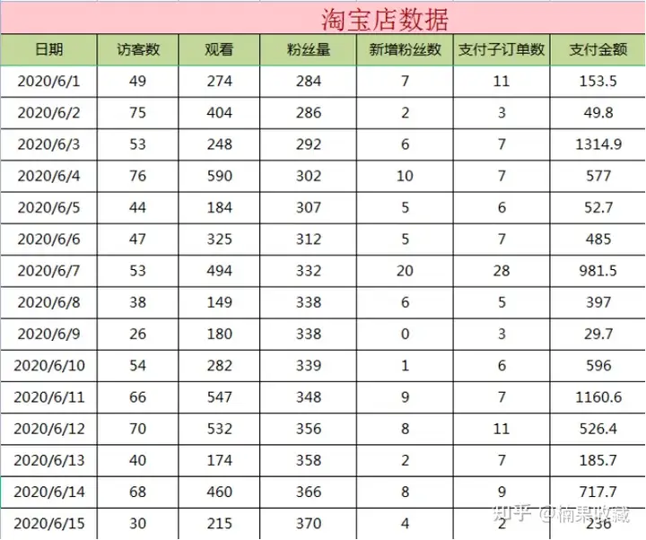 盲目扩张、半年亏损百万,我在直播带货踩的那些坑