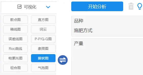 科研统计图汇总