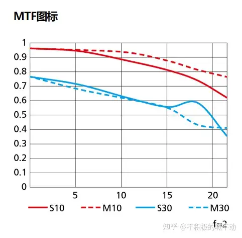 如何看待尼康发布仅售1799元的40 F2 这只镜头有什么意义？ - 知乎